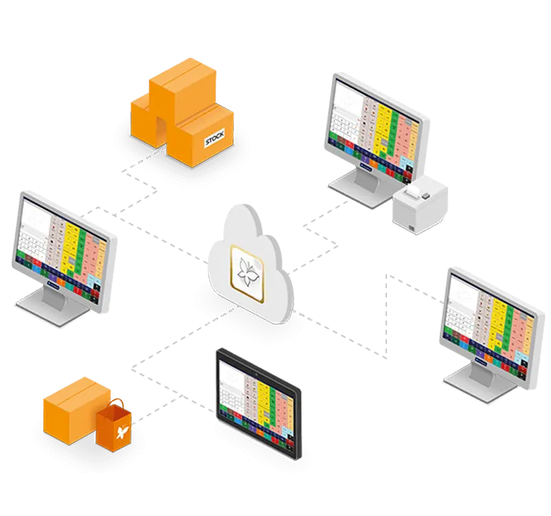  Gestion des commandes Websteri