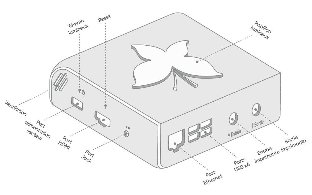 Schéma Crisalid Box
