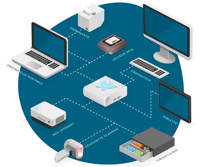 Serveur de périphériques Crisalid Box Serveur de périphériques Crisalid Box