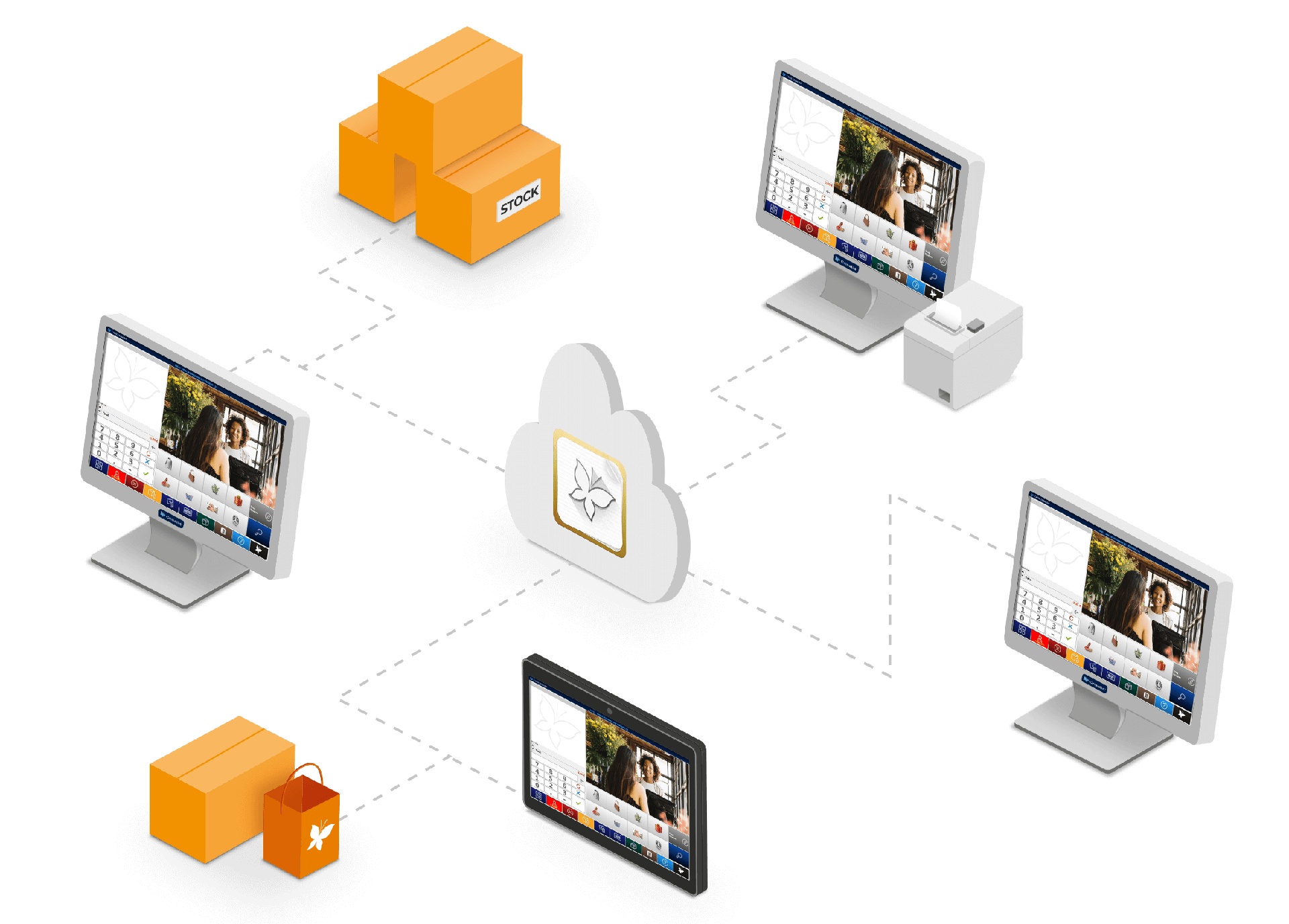 Gestion des commandes Websteri