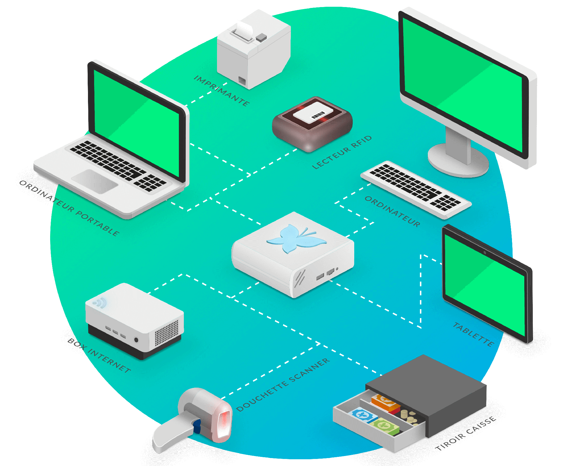 Serveur de périphériques Crisalid Box