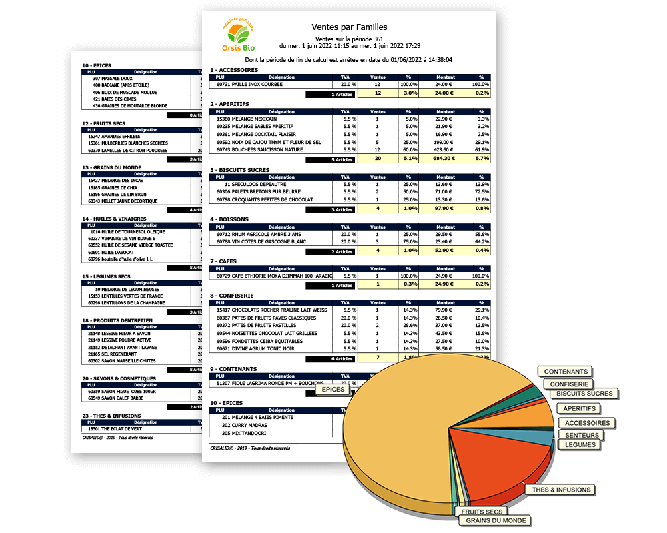 Ventes par familles épicerie primeur