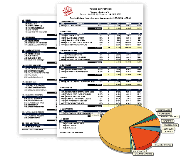 Ventes par familles boucherie Ventes par familles boucherie