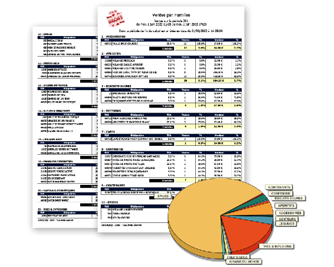 Ventes par familles boucherie