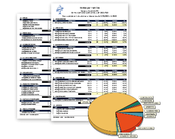 Ventes par familles poissonnerie