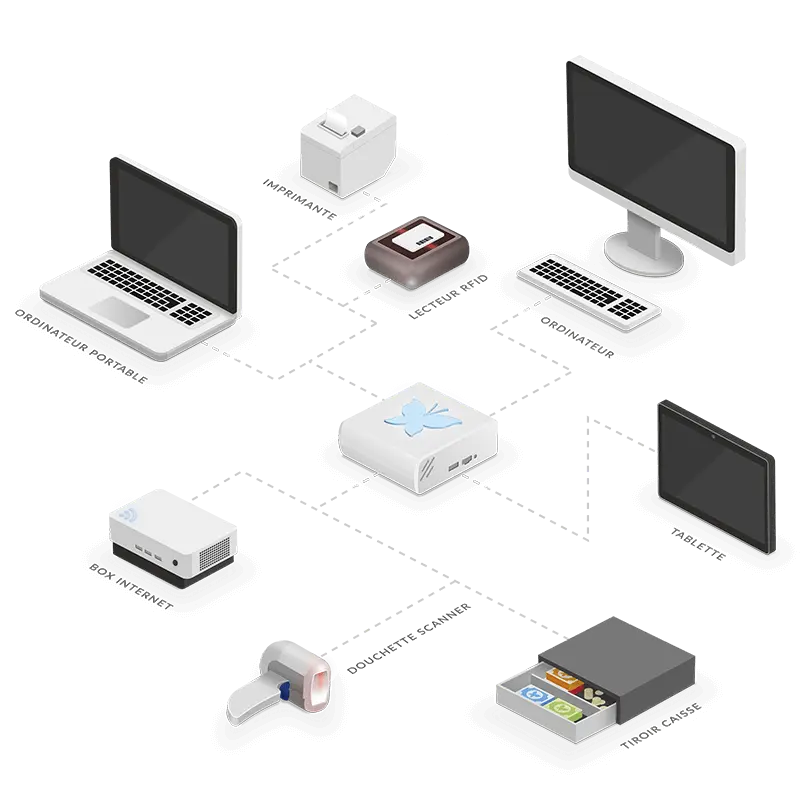 Serveur de périphériques Crisalid Box
