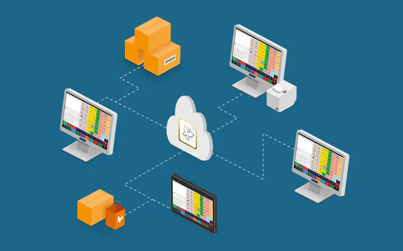 Gestion des commandes Gestion des commandes