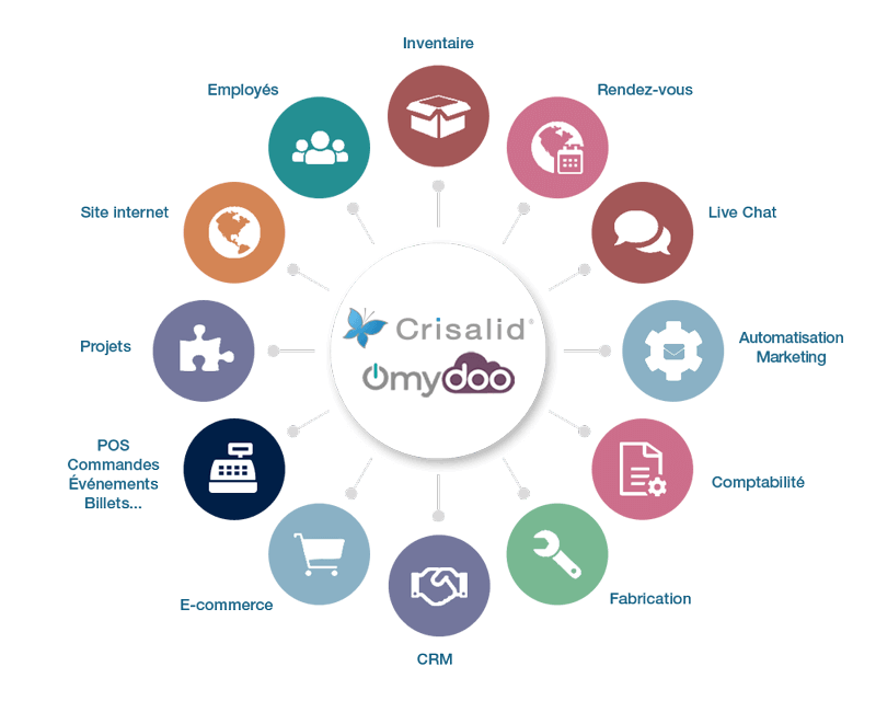 Crisalid au coeur de la gestion avec l'ERP Odoo