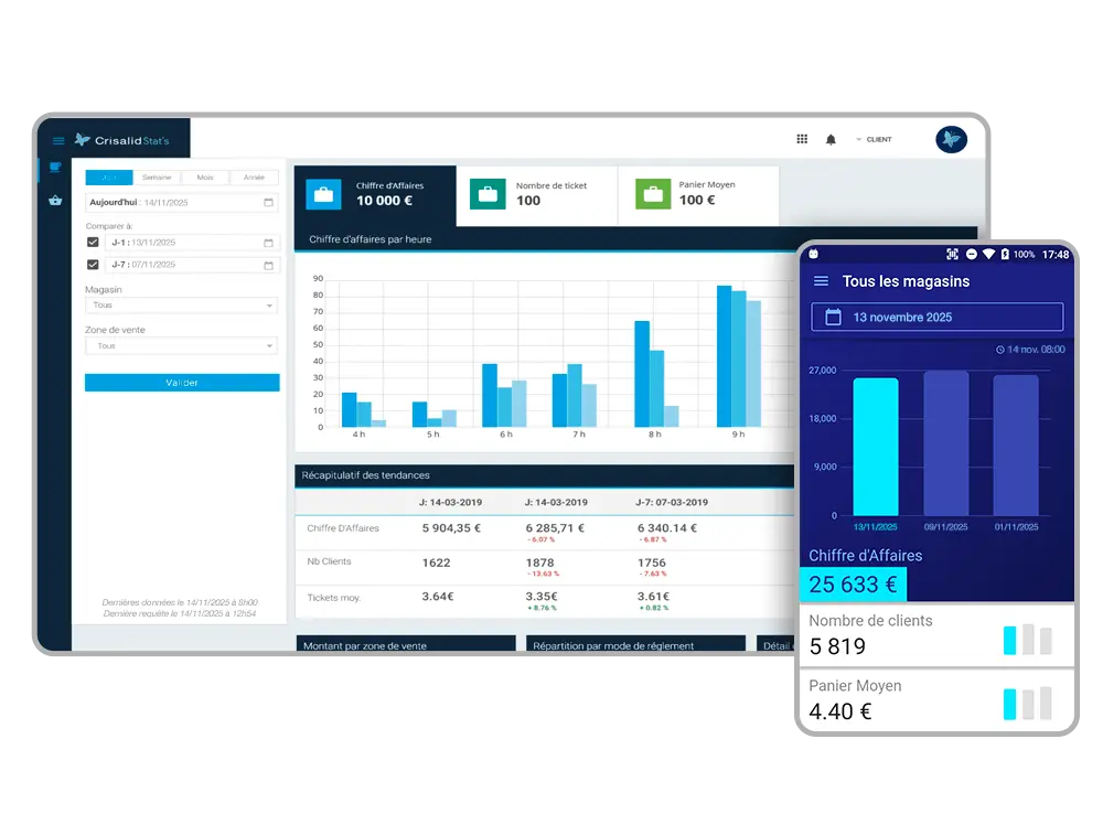 Rapports et analyses des ventes