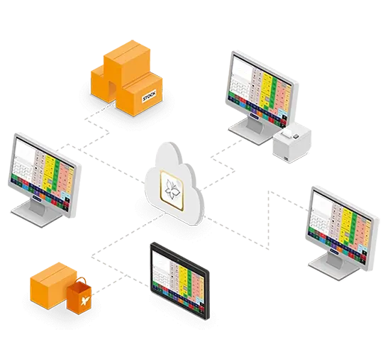 Suivi des commandes
