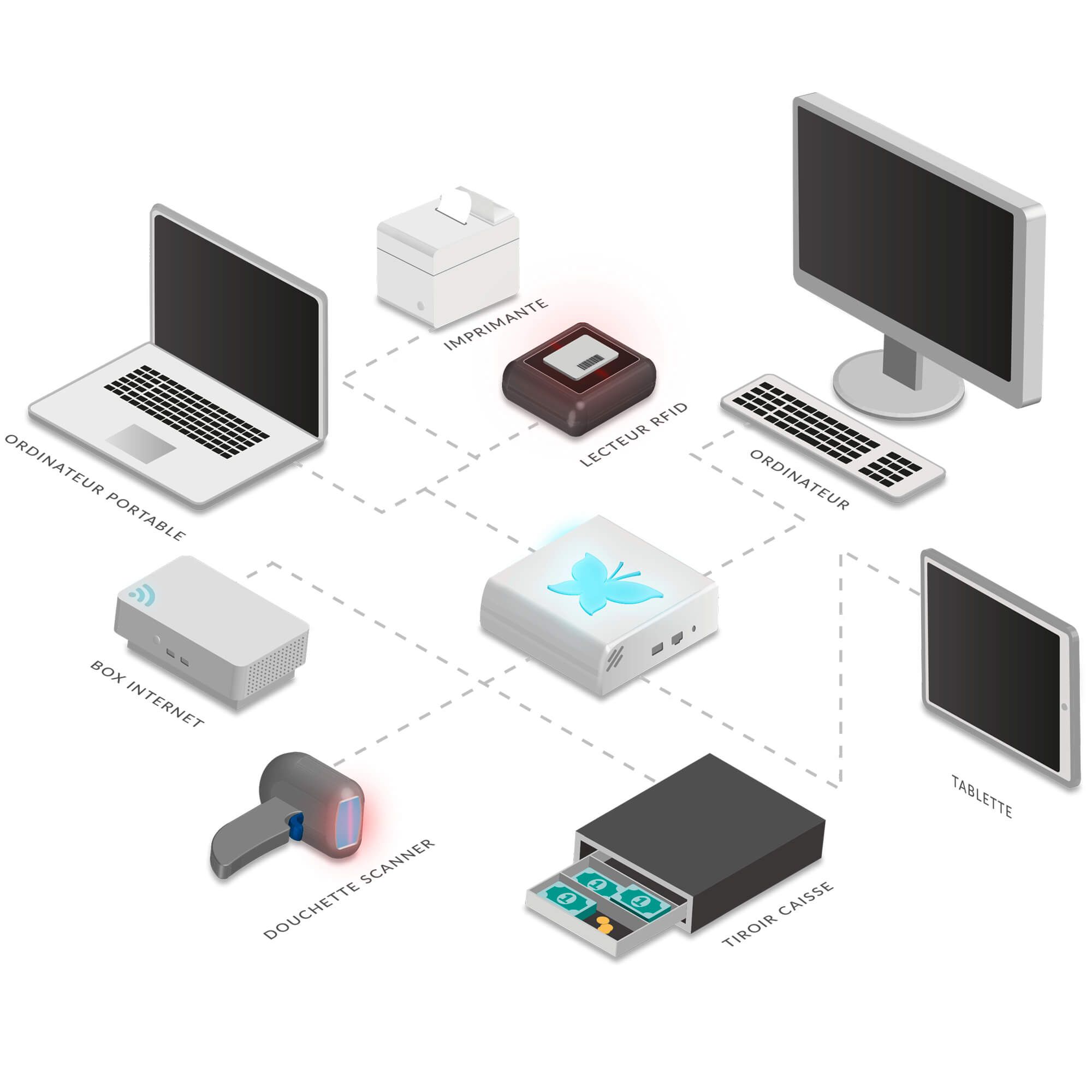 Serveur de périphériques Crisalid Box Serveur de périphériques Crisalid Box