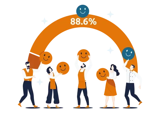 Satisfaction client Crisalid : 88,6% de clients satisfaits